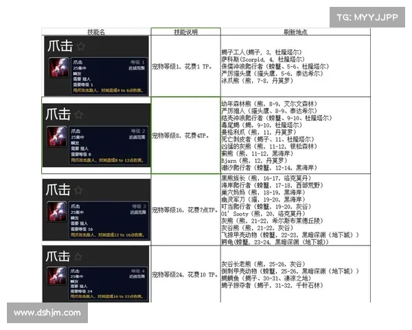 魔兽世界怀旧服:技能等级上限快速提升攻略 魔兽世界怀旧服:技能等级上限快速提升攻略